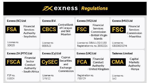 Everything You Need to Know About Exness Broker Cabinet 6