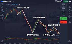 Pocket Option Broker Your Guide to Trading Success Pocket Option Broker Your Guide to Trading Success
